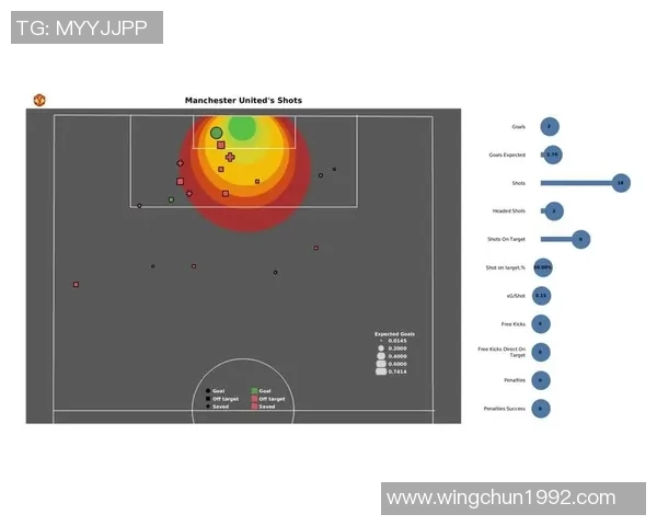 数据分析：上海足球队的意识表现