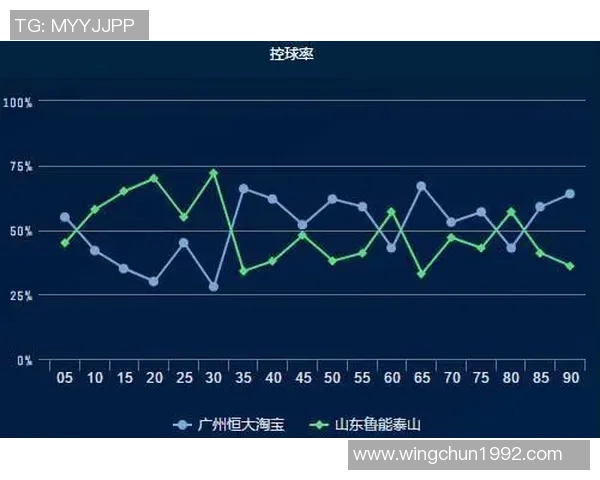 赛后复盘:北京篮球队 vs 上海篮球队的个人能力 赛后复盘:北京篮球队 vs 上海篮球队的个人能力
