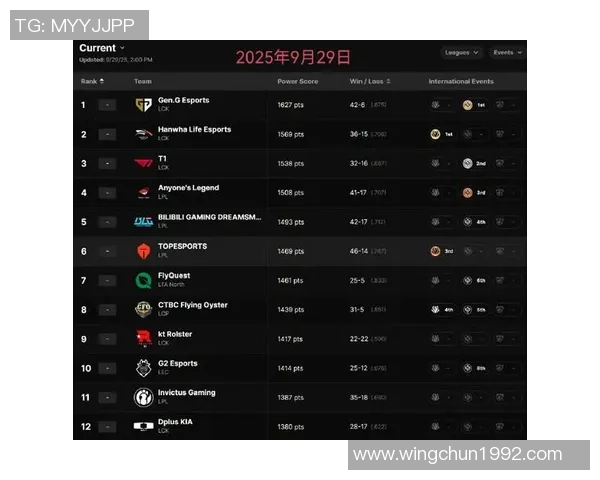 2026CS_GO配合排行榜：EDG位居第1名