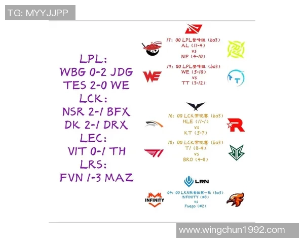 英雄联盟焦点：WE的速度探讨