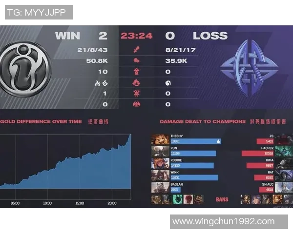 城市赛点评：IG的个人能力表现